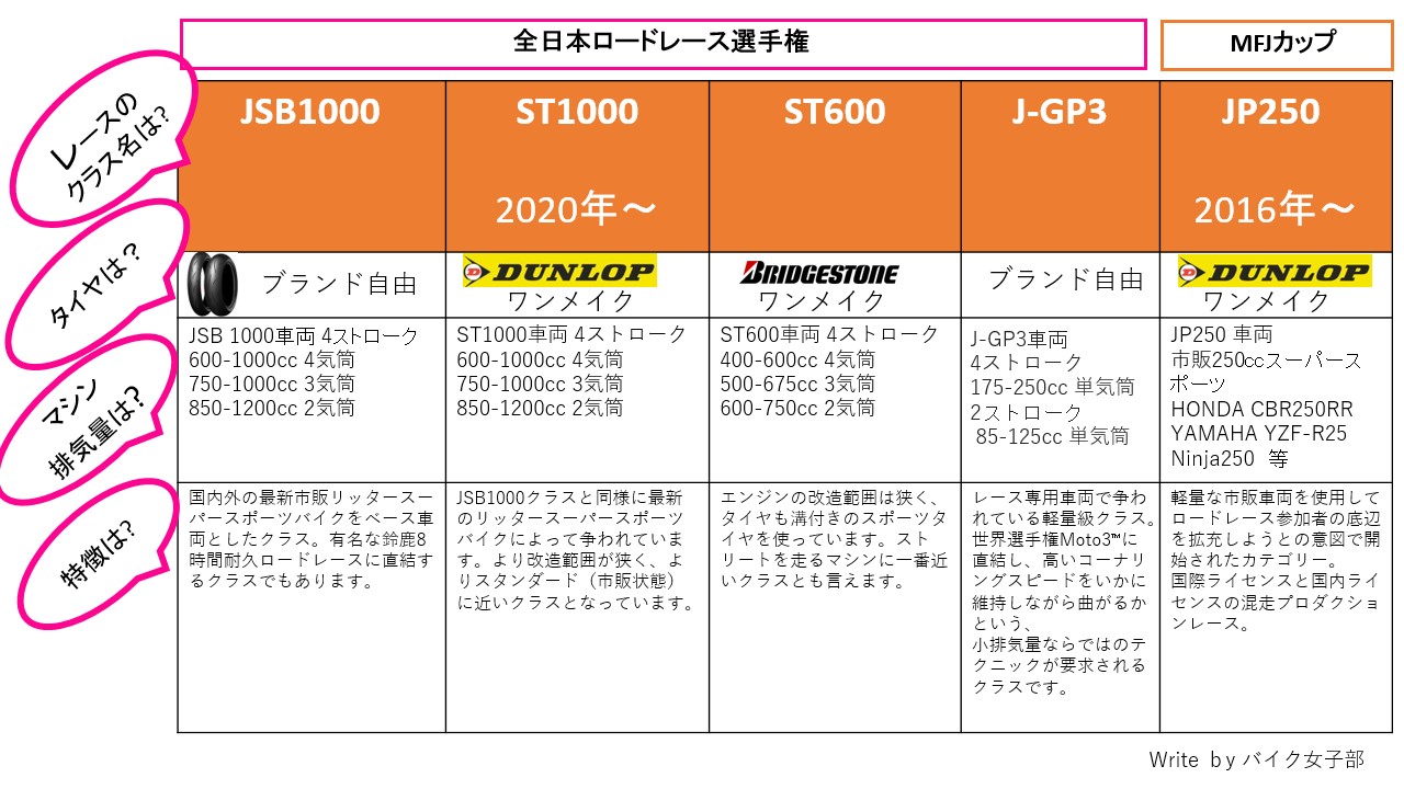バイク女子部 通信