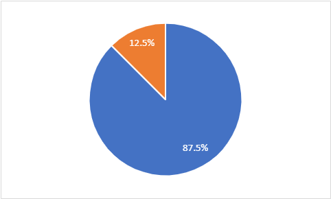 バイク女子部 通信