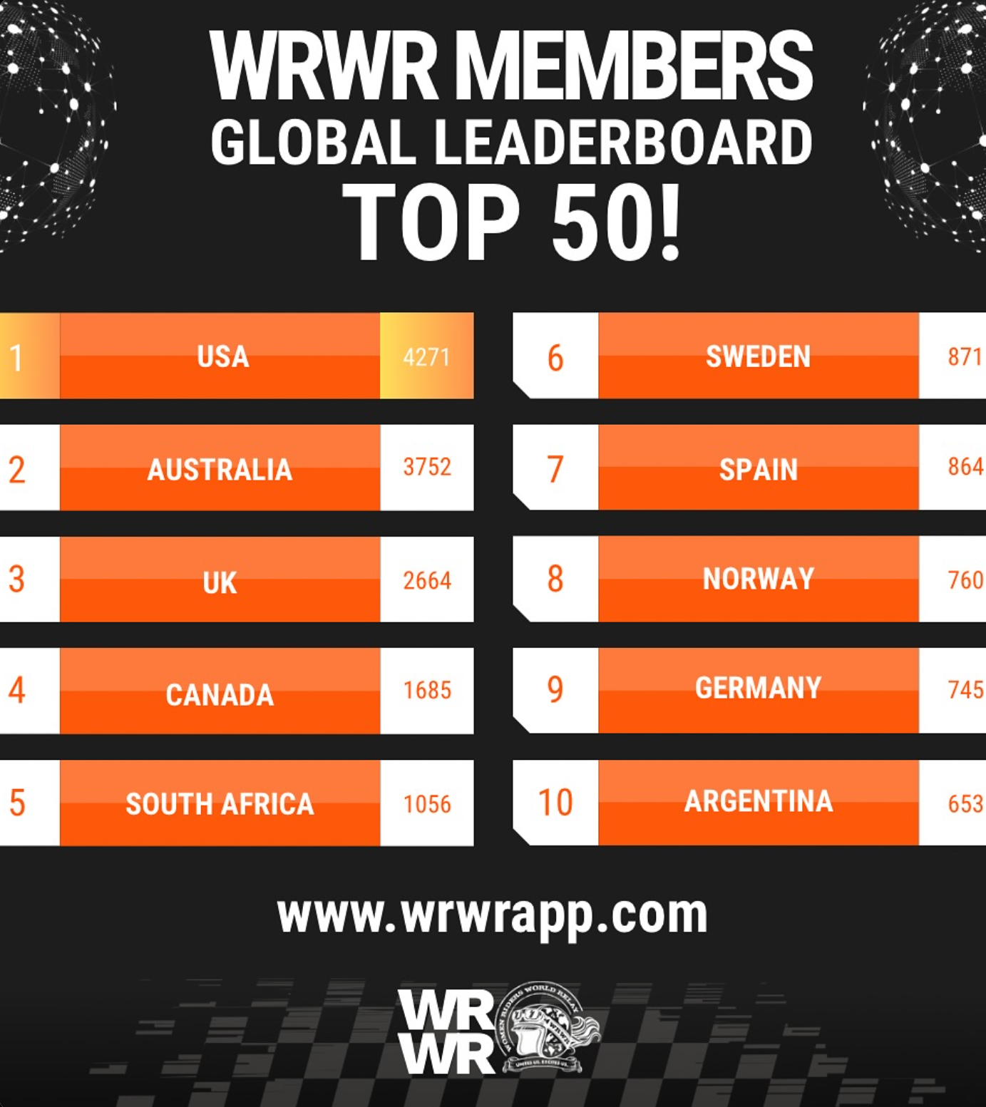 バイク女子部 通信